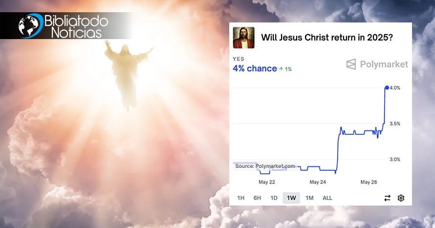 ¡INSÓLITO! Apuestas millonarias a nivel mundial querían predecir el regreso de Jesucristo, el resultado fue contundente